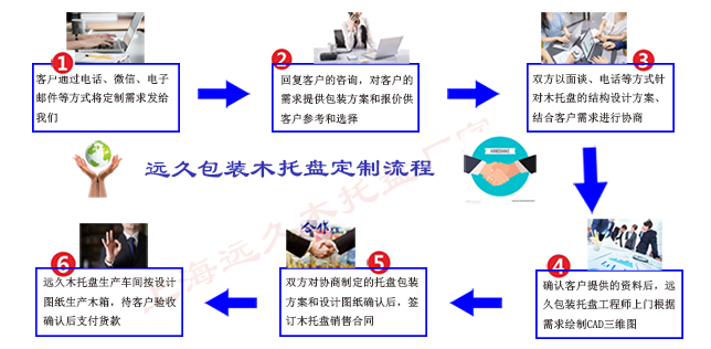 太陽(yáng)能路燈制造